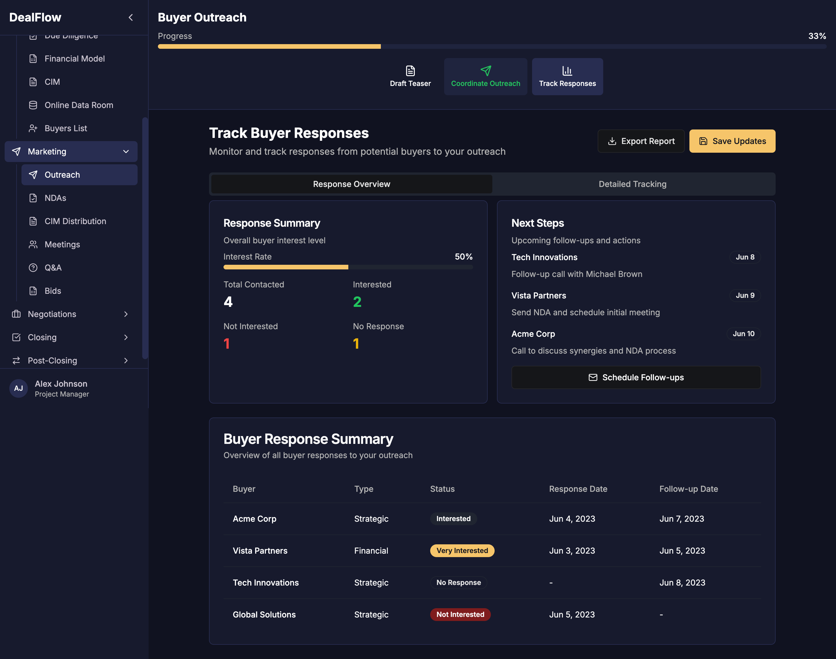 Buyer Outreach Response Tracking Dashboard